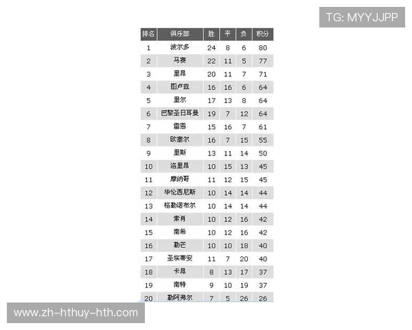英超五支最具竞争力的球队分析与预测